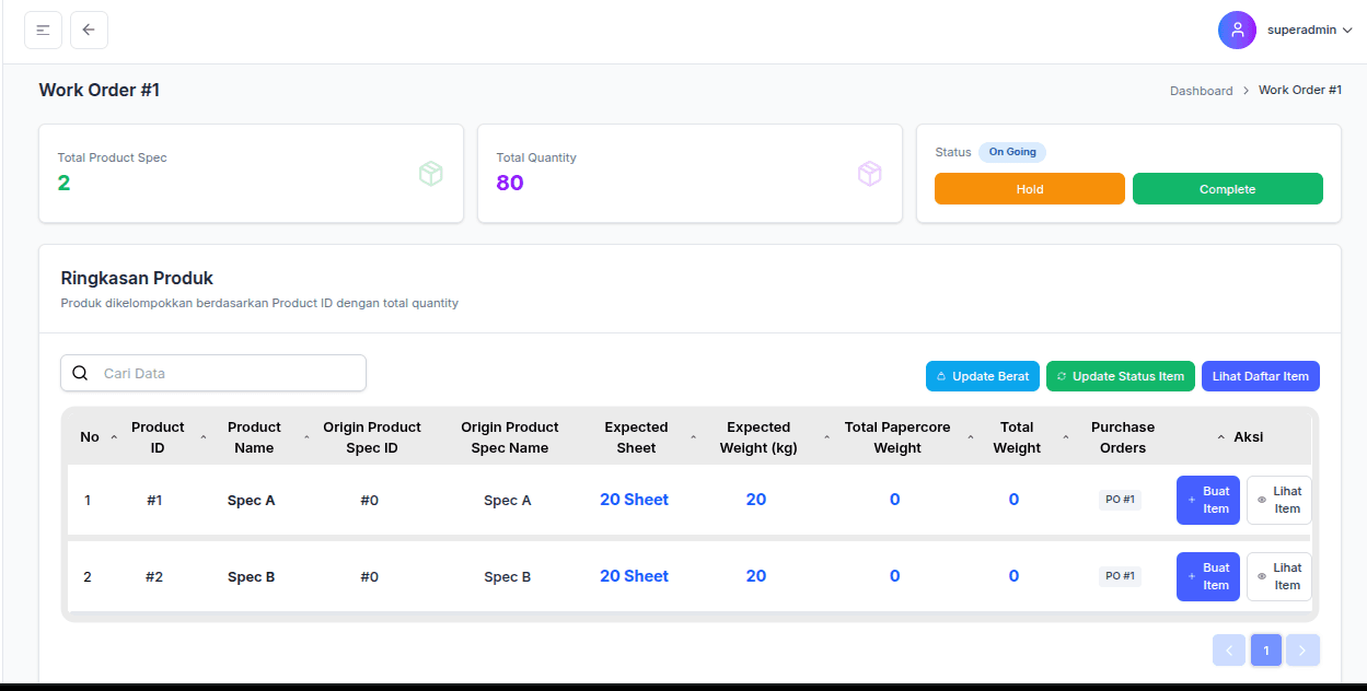 Warehouse work order product summary dashboard
